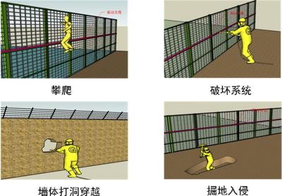 北京平谷区周界防范报警系统四号