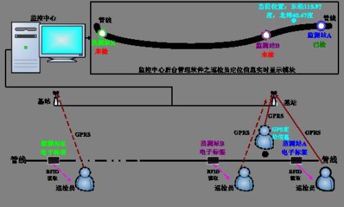 北京平谷区巡更系统八号