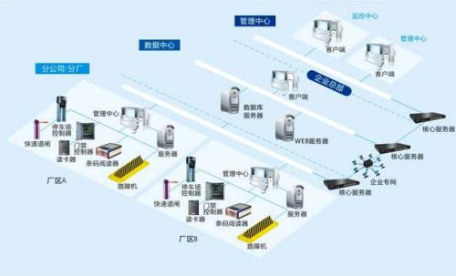 北京平谷区食堂收费管理系统七号