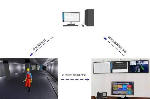 北京平谷区人员定位系统三号