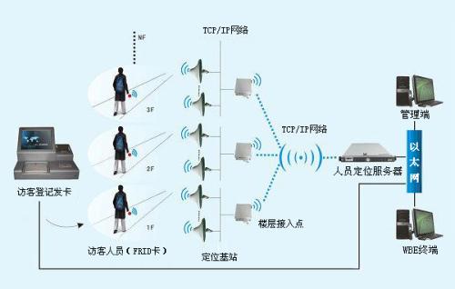 北京平谷区人员定位系统一号