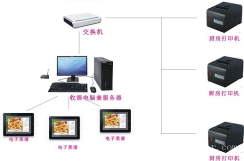 北京平谷区收银系统六号